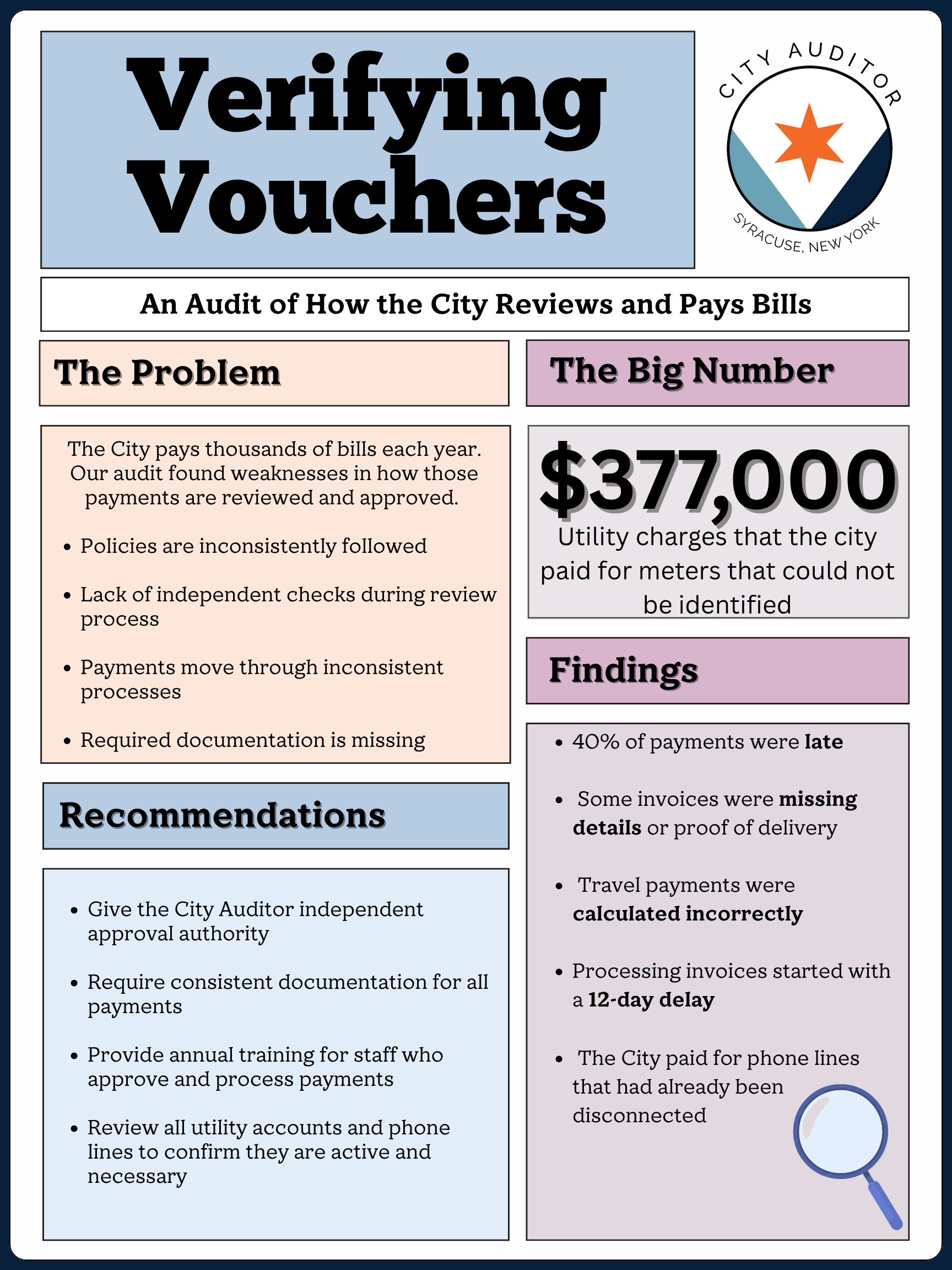 Verifying Vouchers one pager.png
