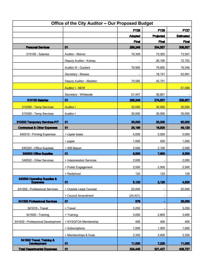 proposed budget vs admin budget.png