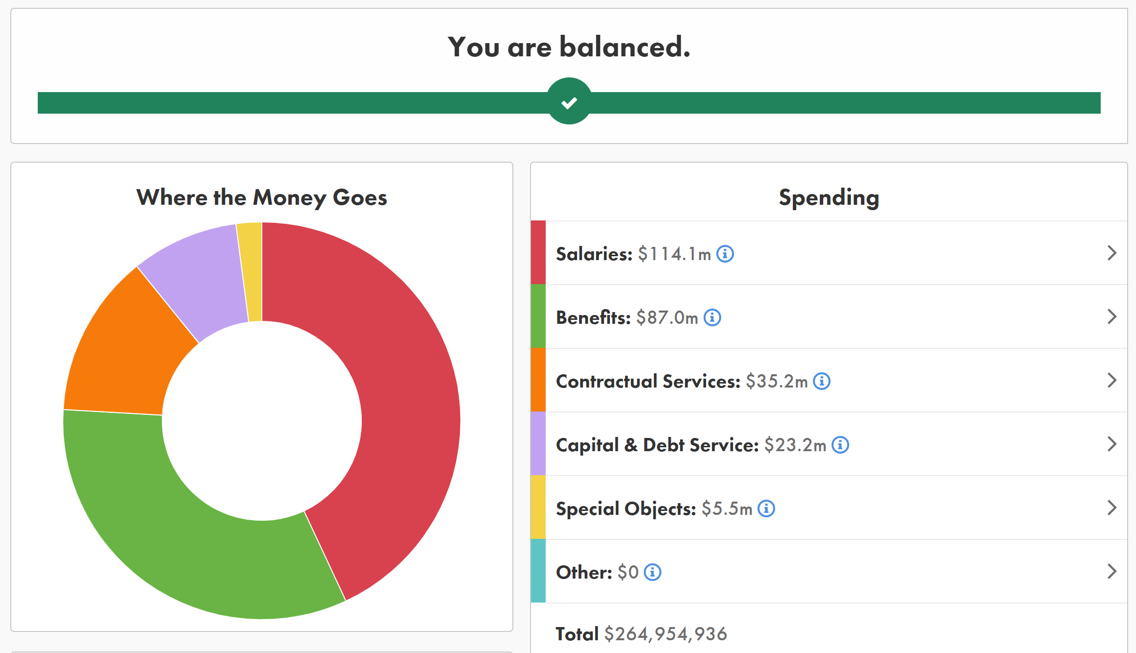 2021 Budget Simulation Screenshot