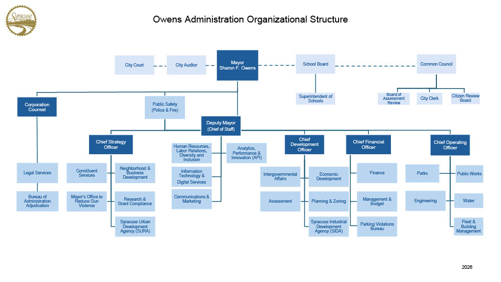 Owens Administration Organizational Structure